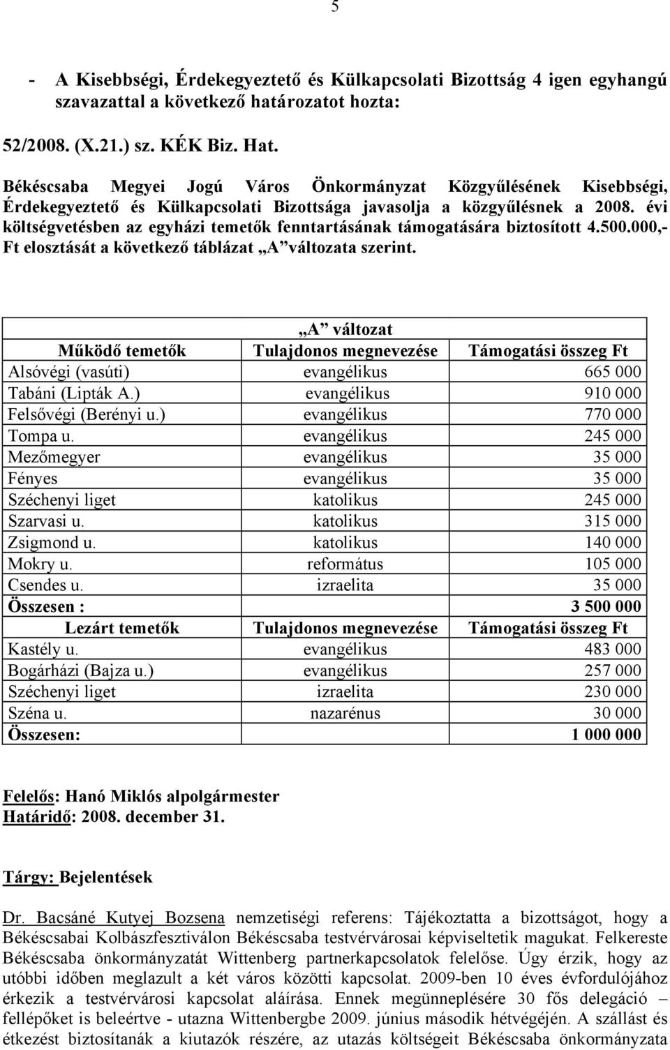 évi költségvetésben az egyházi temetők fenntartásának támogatására biztosított 4.500.000,- Ft elosztását a következő táblázat A változata szerint.