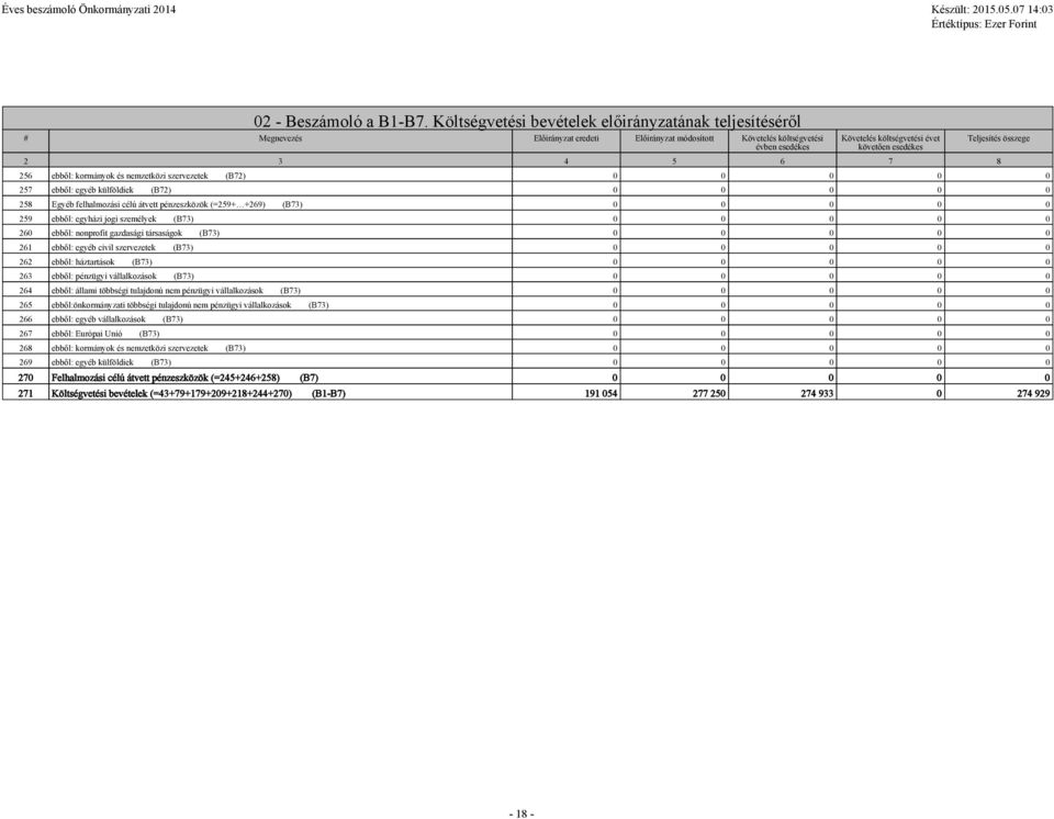 3 4 5 6 7 8 Teljesítés összege 256 ebből: kormányok és nemzetközi szervezetek (B72) 0 0 0 0 0 257 ebből: egyéb külföldiek (B72) 0 0 0 0 0 258 Egyéb felhalmozási célú átvett pénzeszközök (=259+ +269)
