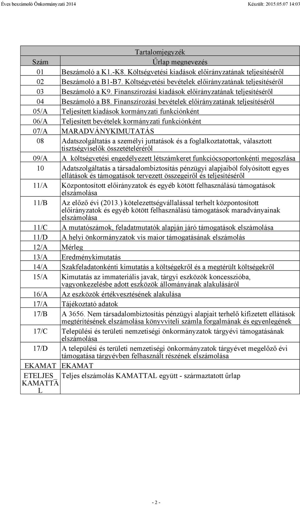 Finanszírozási bevételek előirányzatának teljesítéséről 05/A Teljesített kiadások kormányzati funkciónként 06/A Teljesített bevételek kormányzati funkciónként 07/A MARADVÁNYKIMUTATÁS 08