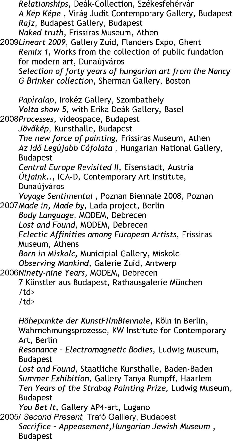 Irokéz Gallery, Szombathely Volta show 5, with Erika Deák Gallery, Basel 2008 Processes, videospace, Jövőkép, Kunsthalle, The new force of painting, Frissiras Museum, Athen Az Idő Legújabb Cáfolata,