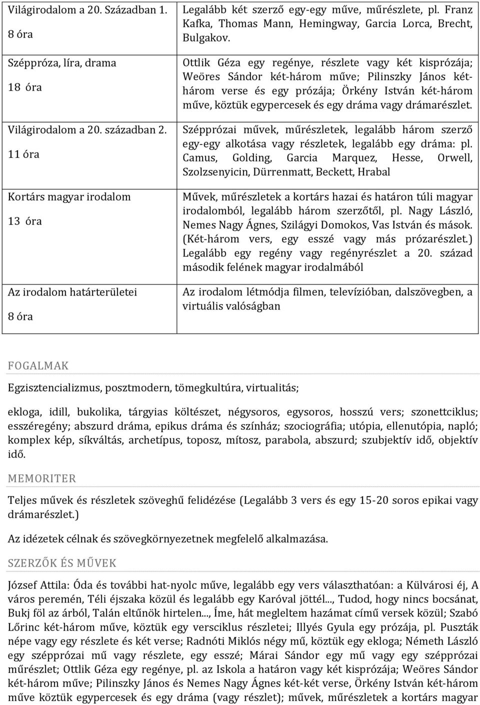 Ottlik Géza egy regénye, részlete vagy két kisprózája; Weöres Sándor két-három műve; Pilinszky János kéthárom verse és egy prózája; Örkény István két-három műve, köztük egypercesek és egy dráma vagy