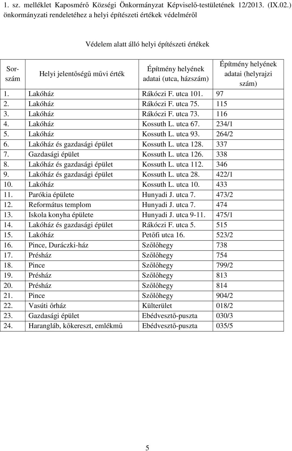 Lakóház Rákóczi F. utca 101. 97 2. Lakóház Rákóczi F. utca 75. 115 3. Lakóház Rákóczi F. utca 73. 116 4. Lakóház Kossuth L. utca 67. 234/1 5. Lakóház Kossuth L. utca 93. 264/2 6.