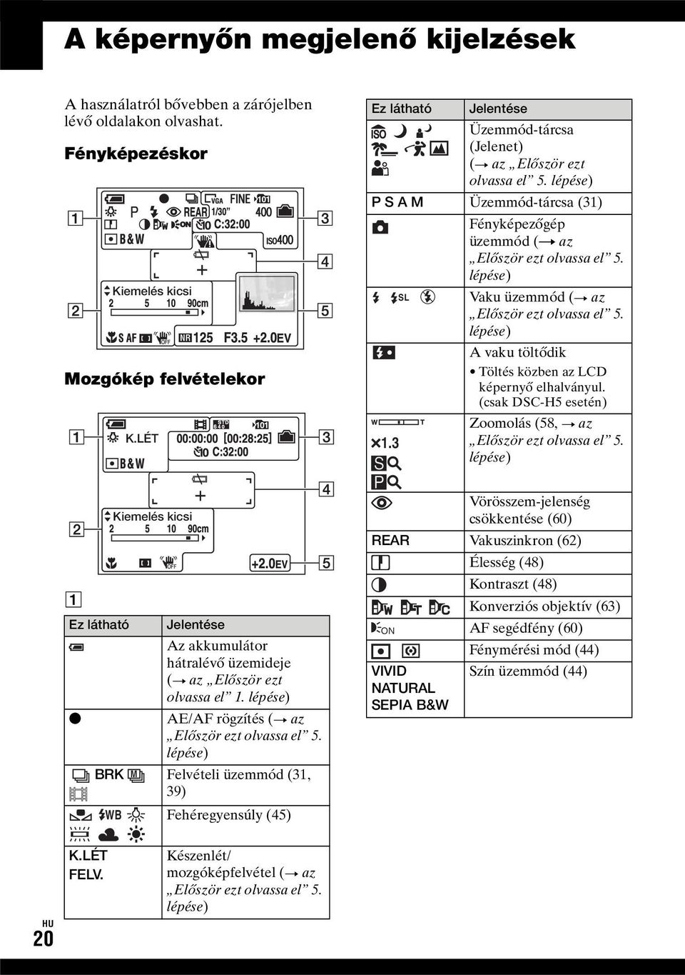 lépése) SL Vaku üzemmód (t az Először ezt olvassa el 5. lépése) A vaku töltődik Töltés közben az LCD képernyő elhalványul. (csak DSC-H5 esetén) Zoomolás (58, t az 1.3 Először ezt olvassa el 5.