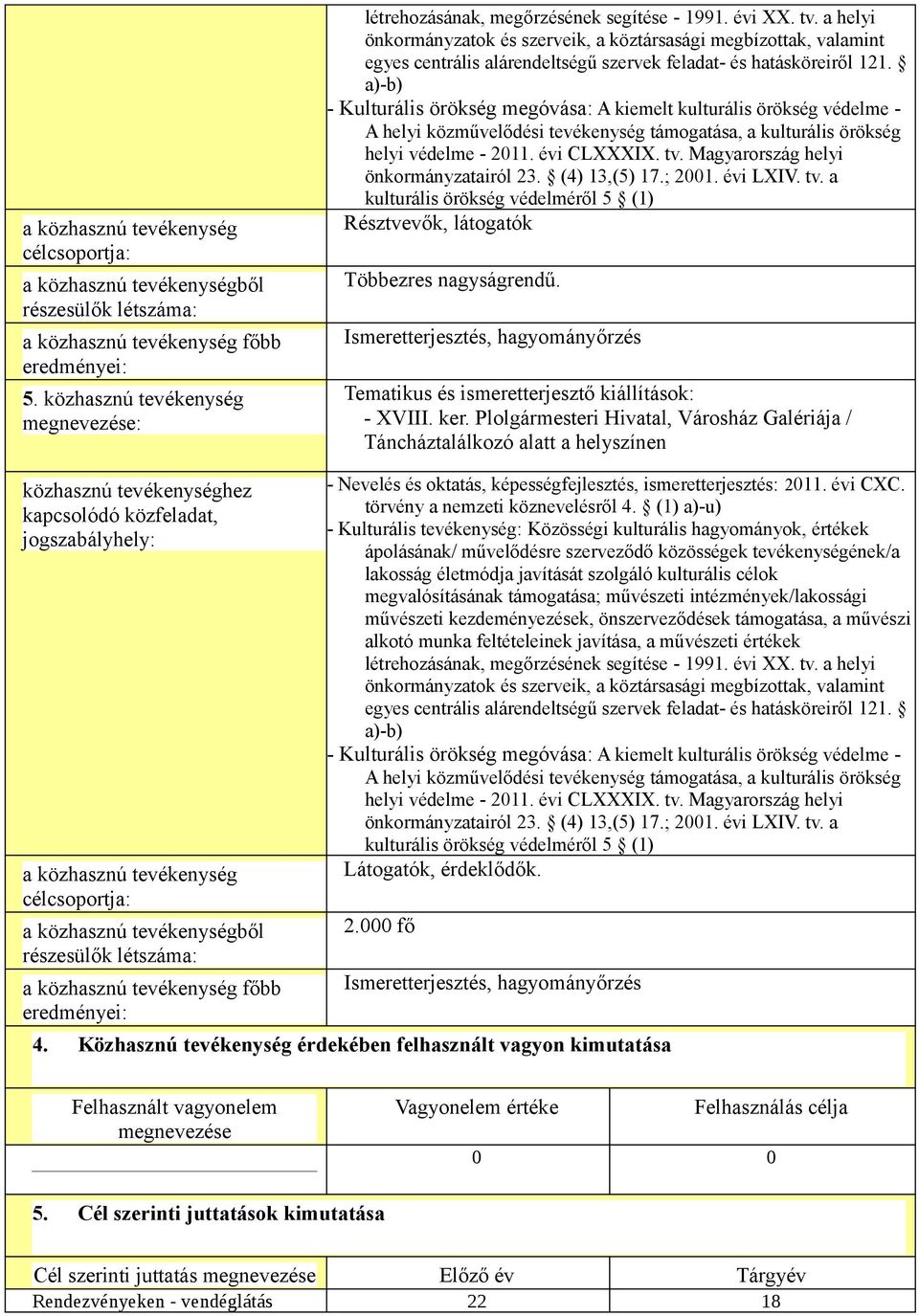 Magyarország helyi önkormányzatairól 23. (4) 13,(5) 17.; 2001. évi LXIV. tv. a kulturális örökség védelméről 5 (1) Résztvevők, látogatók Többezres nagyságrendű.