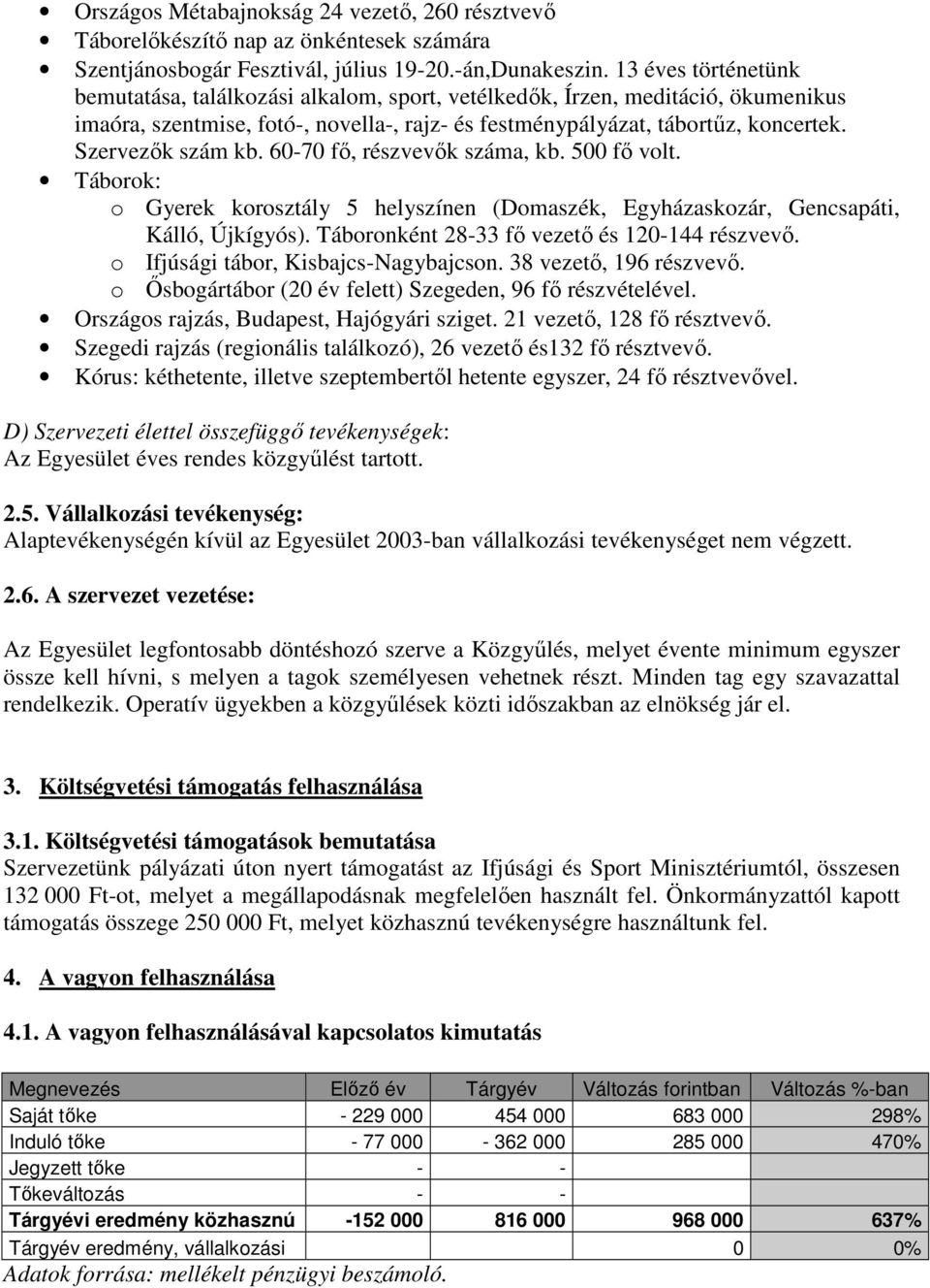 Szervezők szám kb. 60-70 fő, részvevők száma, kb. 500 fő volt. Táborok: o Gyerek korosztály 5 helyszínen (Domaszék, Egyházaskozár, Gencsapáti, Kálló, Újkígyós).