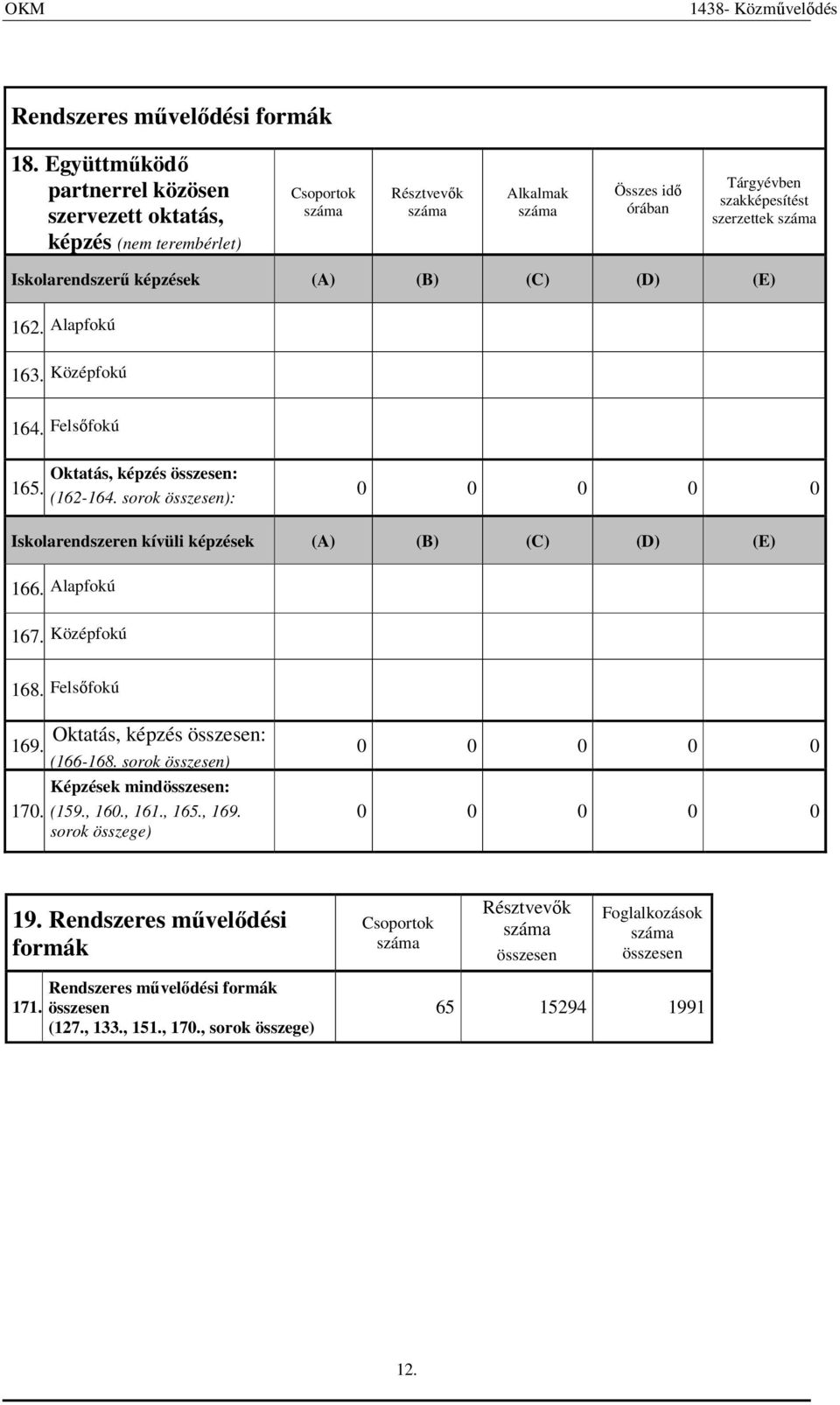 (A) (B) (C) (D) (E) 162. Alapfokú 163. Középfokú 164. Felsıfokú 165. Oktatás, képzés összesen: (162-164. sorok összesen): Iskolarendszeren kívüli képzések (A) (B) (C) (D) (E) 166.