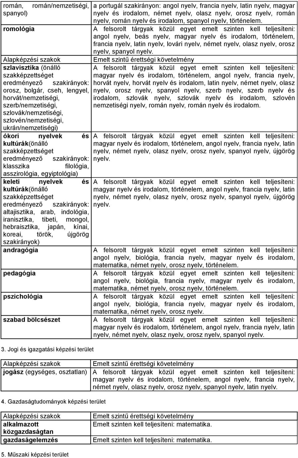 kínai, koreai, török, újgörög szakirányok) andragógia pedagógia pszichológia szabad bölcsészet 3.