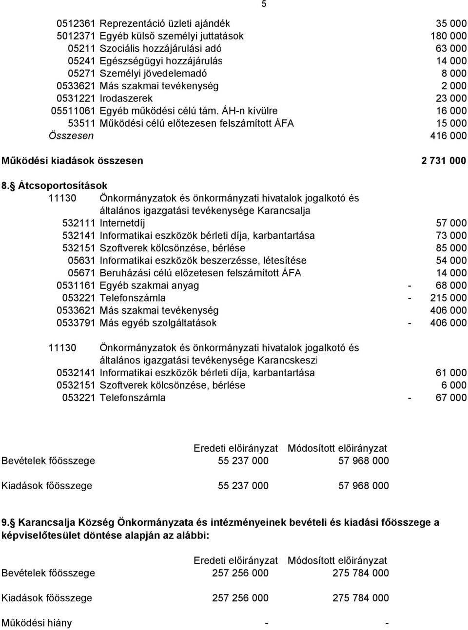 ÁH-n kívülre 16 000 53511 Működési célú előtezesen felszámított ÁFA 15 000 Összesen 416 000 Működési kiadások összesen 2 731 000 8.