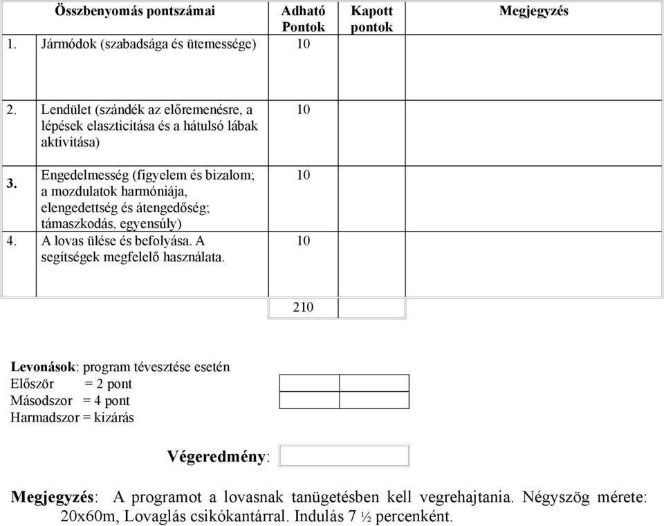 a mozdulatok harmóniája, elengedettség és átengedőség; támaszkodás, egyensúly) 4. A lovas ülése és befolyása. A segítségek megfelelő használata.