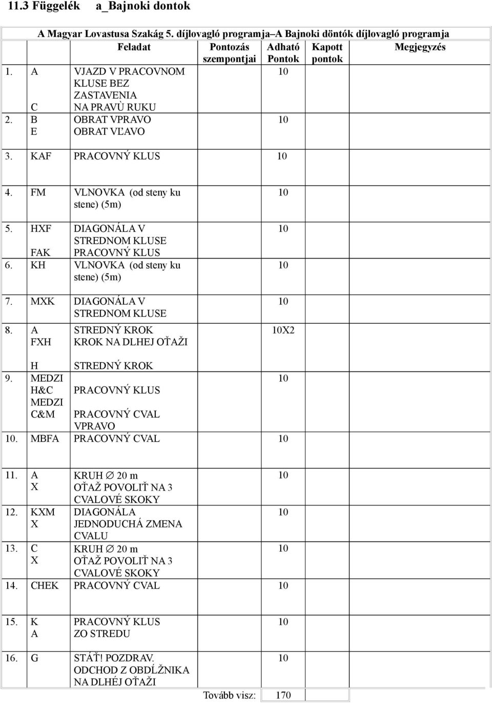 KH VLNOVKA (od steny ku stene) (5m) 7. MK DIAGONÁLA V STREDNOM KLUSE 8. A FH STREDNÝ KROK KROK NA DLHEJ OŤAŽI 2 H STREDNÝ KROK 9. MEDZI H&C MEDZI C&M PRACOVNÝ CVAL VPRAVO. MBFA PRACOVNÝ CVAL 11.