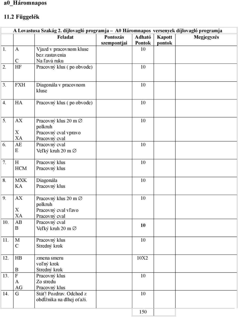 A Vjazd v pracovnom kluse C bez zastavenia Na ľavú ruku 2. HF ( po obvode) 3. FH Diagonála v pracovnom kluse 4. HA ( po obvode) 5. A A 6. AE E 7. H HCM 8.