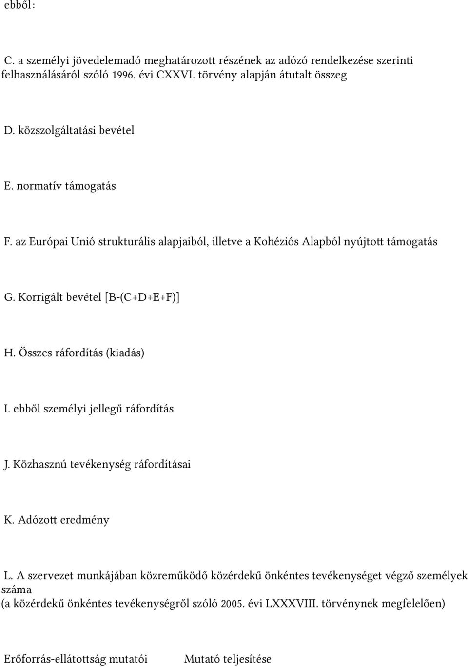 Korrigált bevétel [B-(C+D+E+F)] H. Összes ráfordítás (kiadás) I. ebből személyi jellegű ráfordítás J. Közhasznú tevékenység ráfordításai K. Adózot eredmény L.