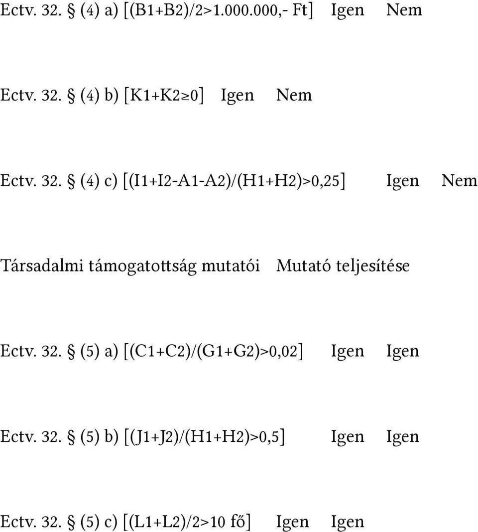 Mutató teljesítése Ectv. 32. (5) a) [(C1+C2)/(G1+G2)>0,02] Igen Igen Ectv. 32. (5) b) [(J1+J2)/(H1+H2)>0,5] Igen Igen Ectv.