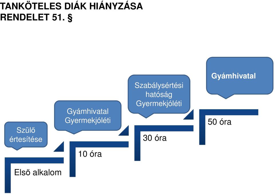 Gyermekjóléti Szabálysértési hatóság