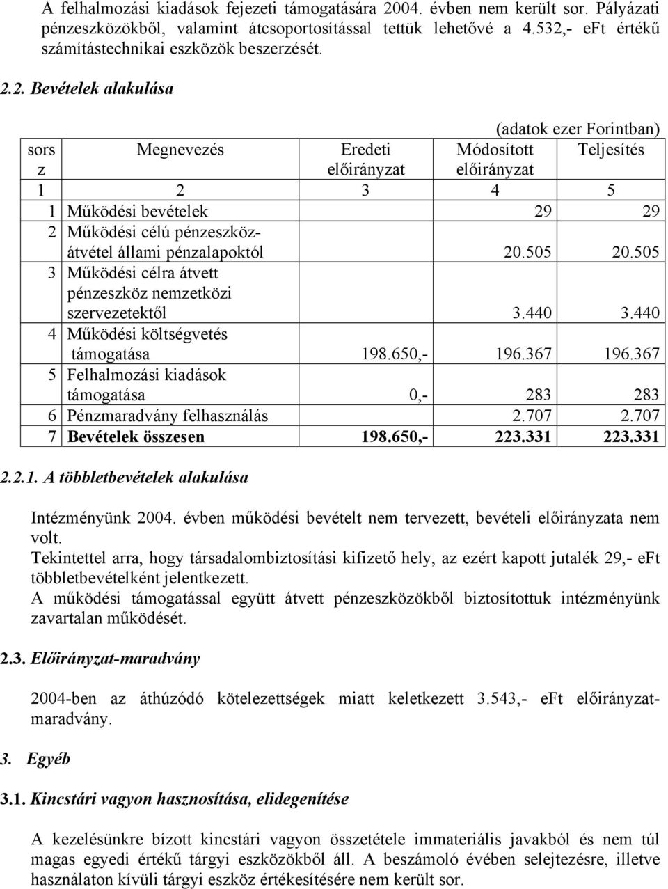 bevételek 29 29 2 Működési célú pénzeszközátvétel állami pénzalapoktól 20.505 20.505 3 Működési célra átvett pénzeszköz nemzetközi szervezetektől 3.440 3.440 4 Működési költségvetés támogatása 198.