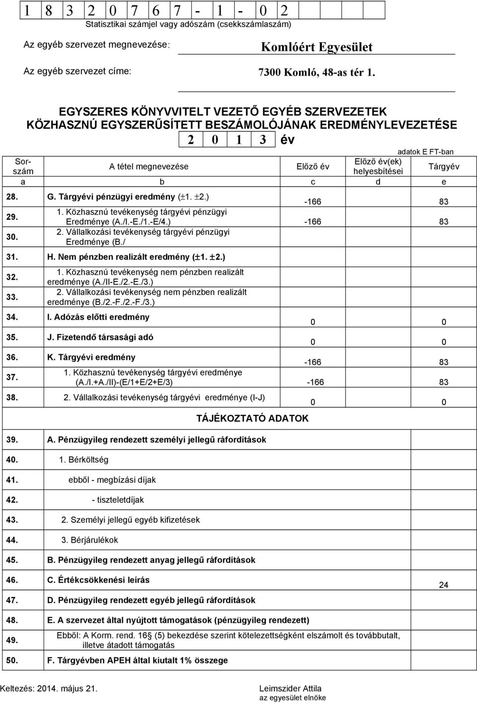 / 31. H. Nem pénzben realizált eredmény (±1. ±2.) 32. 33. 1. Közhasznú tevékenység nem pénzben realizált eredménye (A./II-E./2.-E./3.) 2. Vállalkozási tevékenység nem pénzben realizált eredménye (B.