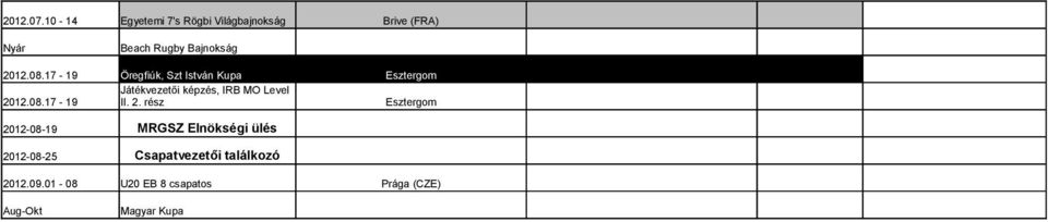 17-19 Öregfiúk, Szt István Kupa Esztergom Játékvezetői képzés, IRB MO Level 2012.08.