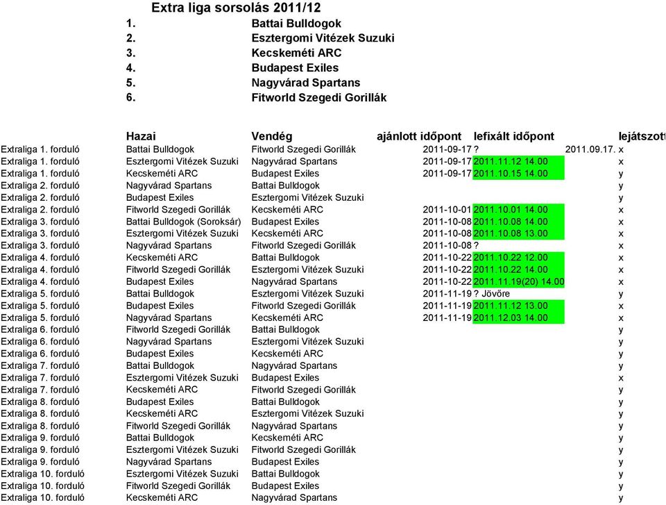 forduló Budapest Eiles Etraliga 2. forduló 2011-10-01 2011.10.01 14.00 Etraliga 3. forduló (Soroksár) Budapest Eiles 2011-10-08 2011.10.08 14.00 Etraliga 3. forduló 2011-10-08 2011.10.08 13.