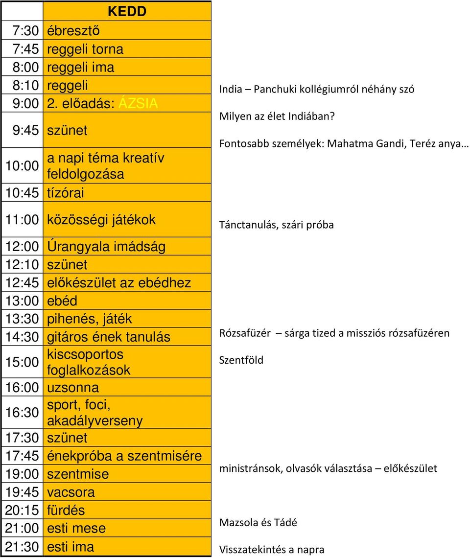 17:30 szünet India Panchuki kollégiumról néhány szó Milyen az élet