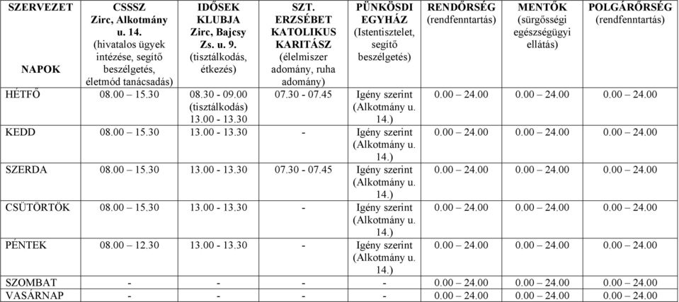 ) KEDD 08.00 15.30 13.00-13.30 - Igény szerint (Alkotmány u. 14.) SZERDA 08.00 15.30 13.00-13.30 07.30-07.45 Igény szerint (Alkotmány u. 14.) CSÜTÖRTÖK 08.00 15.30 13.00-13.30 - Igény szerint (Alkotmány u. 14.) PÉNTEK 08.