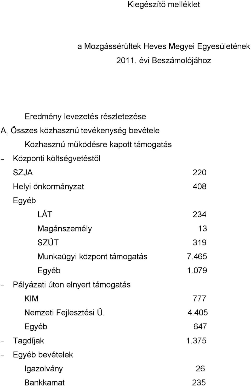 támogatás Központi költségvetéstől SZJA 220 Helyi önkormányzat 408 Egyéb LÁT 234 Magánszemély 13 SZÜT 319 Munkaügyi