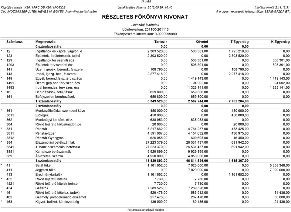 RÉSZLETES FŐKÖNYVI KIVONAT Listázási feltételek Időintervallum: 201100-201113 Főkönyviszám intervallum: 0-9999999999 Számlasz. Tartozik Követel T Egyenleg K Egyenleg 0.
