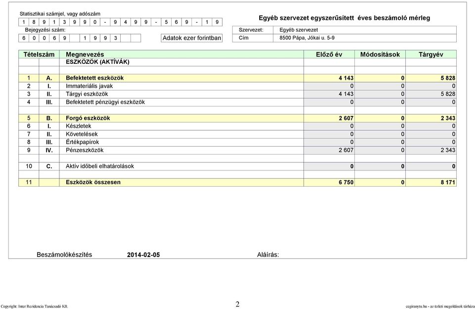 Immateriális javak 3 II. Tárgyi eszközök 4 143 5 828 4 III. Befektetett pénzügyi eszközök 5 B. Forgó eszközök 2 67 2 343 6 I. Készletek 7 II. Követelések 8 III. Értékpapírok 9 IV.