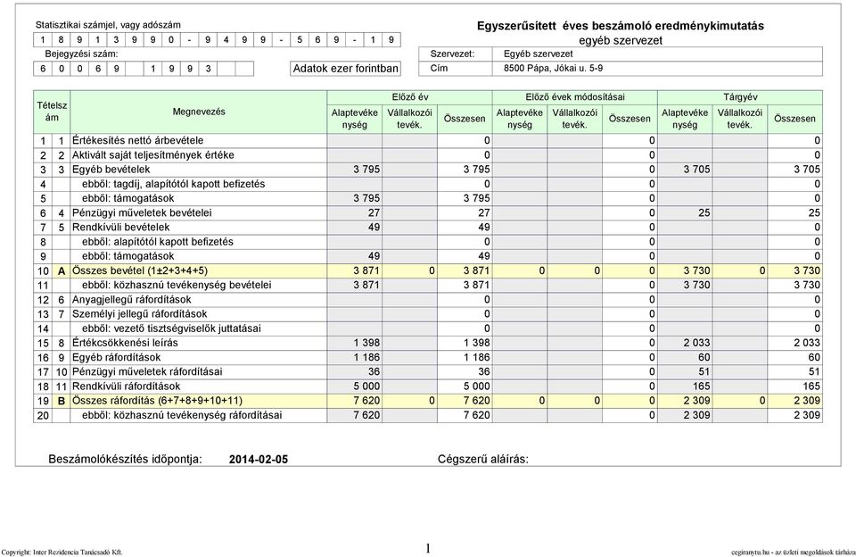 5-9 Tételsz ám 1 1 2 2 3 3 4 5 6 4 7 5 8 9 1 A 11 12 6 13 7 14 15 8 16 9 17 1 18 11 19 B 2 Megnevezés Alaptevéke nység Előző év Előző évek módosításai Tárgyév Vállalkozói tevék.