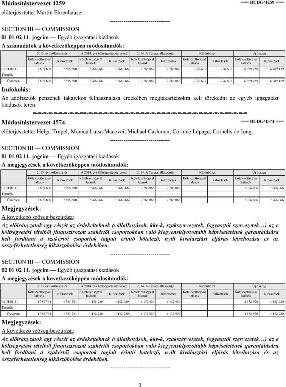 7 766 066-776 607-776 607 6 989 459 6 989 459 Az adófizetők pénzének takarékos felhasználása érdekében megtakarításokra kell törekedni az egyéb igazgatási kiadások terén.