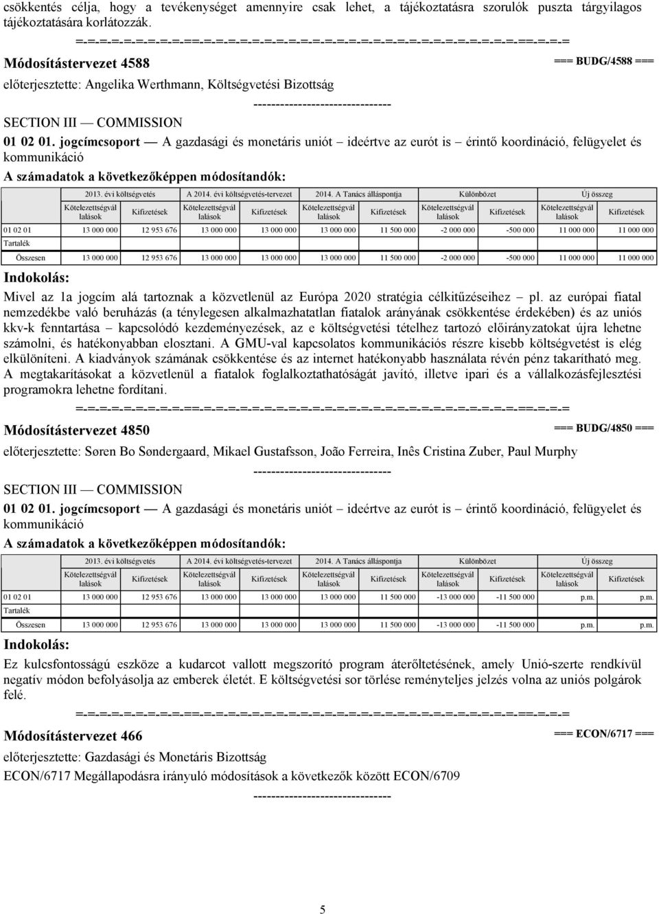 jogcímcsoport A gazdasági és monetáris uniót ideértve az eurót is érintő koordináció, felügyelet és kommunikáció 01 02 01 13 000 000 12 953 676 13 000 000 13 000 000 13 000 000 11 500 000-2 000