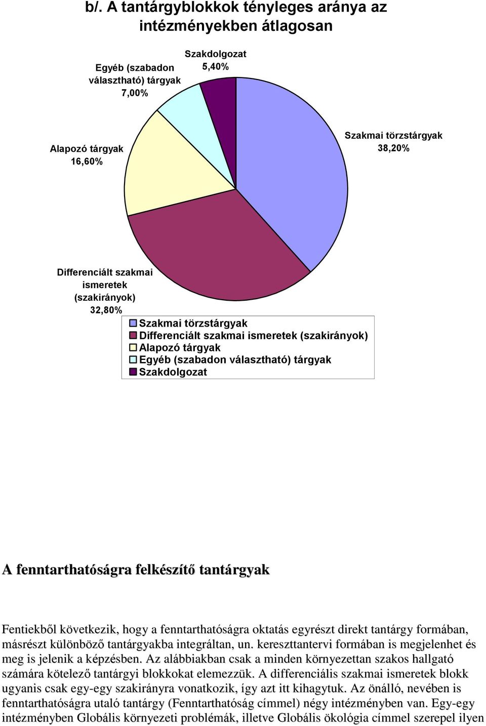 felkészítő tantárgyak Fentiekből következik, hogy a fenntarthatóságra oktatás egyrészt direkt tantárgy formában, másrészt különböző tantárgyakba integráltan, un.