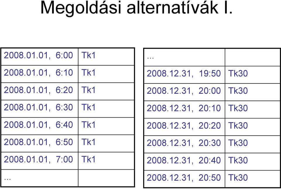 31, 19:50 Tk30 2008.12.31, 20:00 Tk30 2008.12.31, 20:10 Tk30 2008.12.31, 20:20 Tk30 2008.