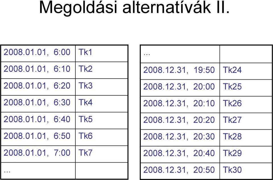 31, 19:50 Tk24 2008.12.31, 20:00 Tk25 2008.12.31, 20:10 Tk26 2008.12.31, 20:20 Tk27 2008.