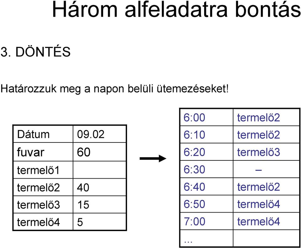 Dátum 09.