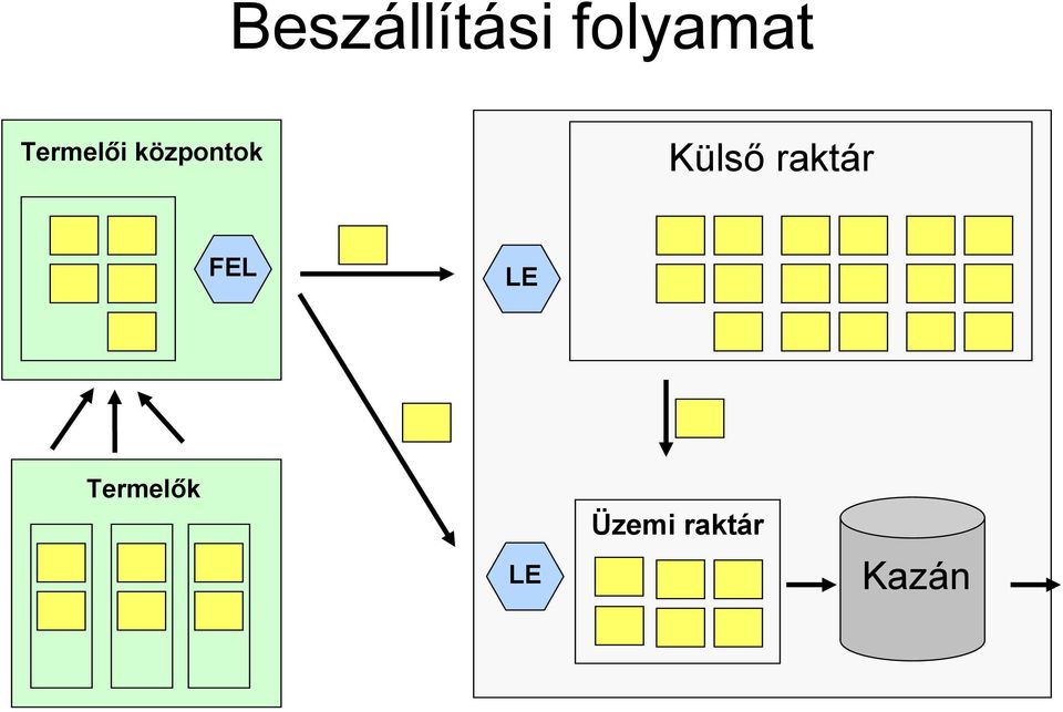Külső raktár FEL LE