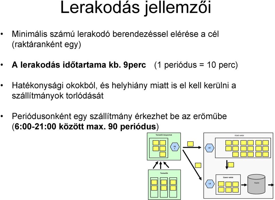 9perc (1 periódus = 10 perc) Hatékonysági okokból, és helyhiány miatt is el kell kerülni a