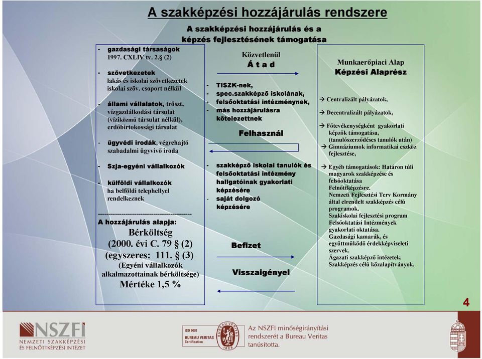 hozzájárulás rendszere A szakképzési hozzájárulás és a képzés fejlesztésének támogatása Közvetlenül Á t a d TISZKnek, spec.