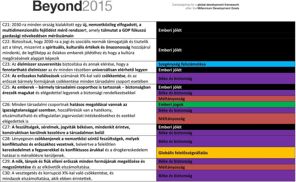 emberek jólétéhez és hogy a kultúra megőrzésének alapjait képezik C23: Az élelmiszer szuverenitás biztosítása és annak elérése, hogy a fenntartható élelmiszer az év minden részében univerzálisan