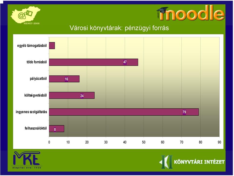 16 költségvetésből 24 ingyenes szolgáltatás