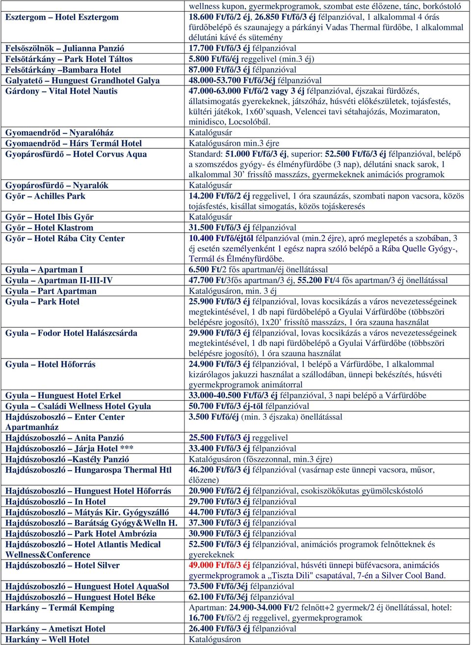 700 Ft/fő/3 éj félpanzióval Felsőtárkány Park Hotel Táltos 5.800 Ft/fő/éj reggelivel (min.3 éj) Felsőtárkány Bambara Hotel 87.000 Ft/fő/3 éj félpanzióval Galyatető Hunguest Grandhotel Galya 48.000-53.