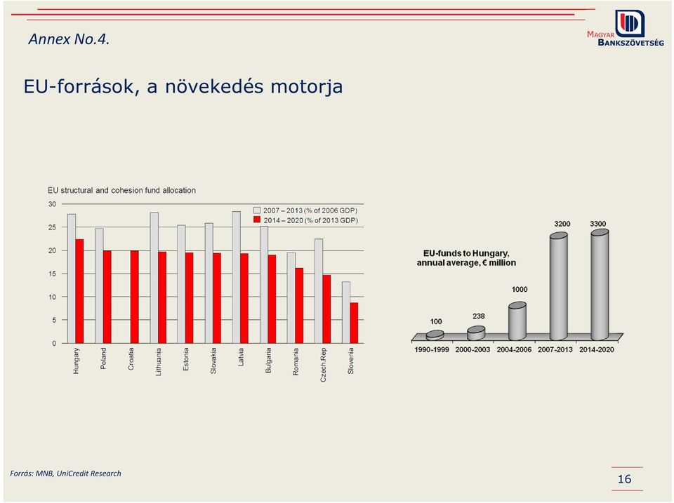 növekedés motorja