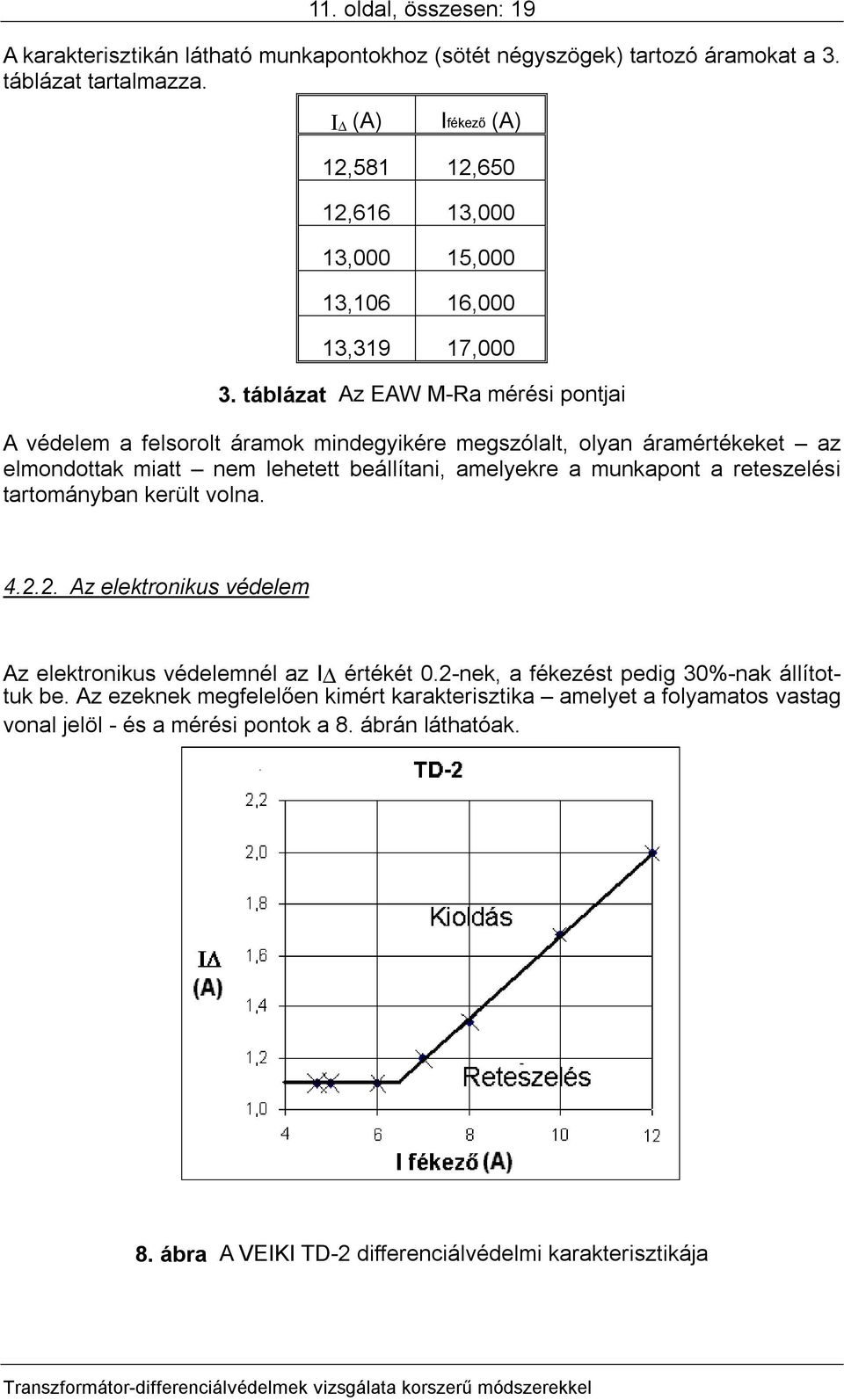 táblázat Az EAW M-Ra mérési pontjai A védelem a felsorolt áramok mindegyikére megszólalt, olyan áramértékeket az elmondottak miatt nem lehetett beállítani, amelyekre a munkapont a