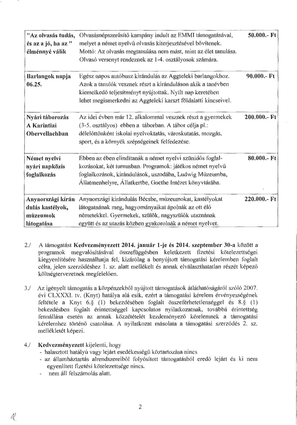 - Ft Barlangok napja Egész napos autóbusz kirándulás az Aggteleki barlangokhoz. 90.000.- Ft 06.25. Azok a tanulók vesznek részt a kiránduláson akik a tanévben kiemelkedő teljesítményt nyújtottak.