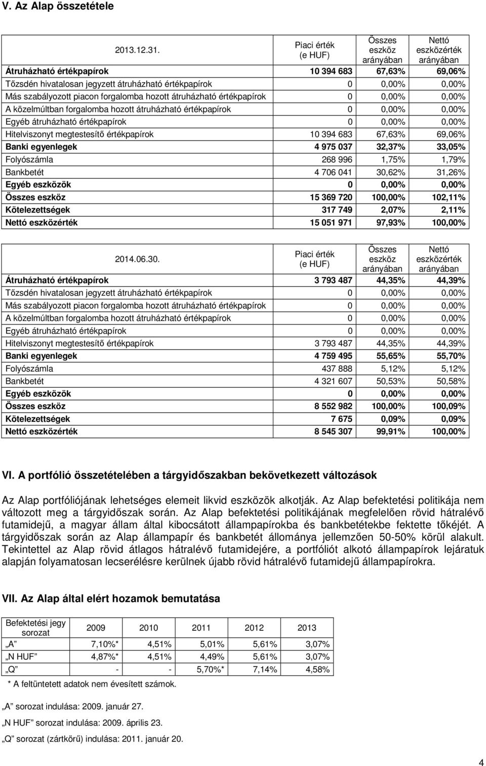 értékpapírok 0 0,00% 0,00% A közelmúltban forgalomba hozott átruházható értékpapírok 0 0,00% 0,00% Egyéb átruházható értékpapírok 0 0,00% 0,00% Hitelviszonyt megtestesítő értékpapírok 10 394 683