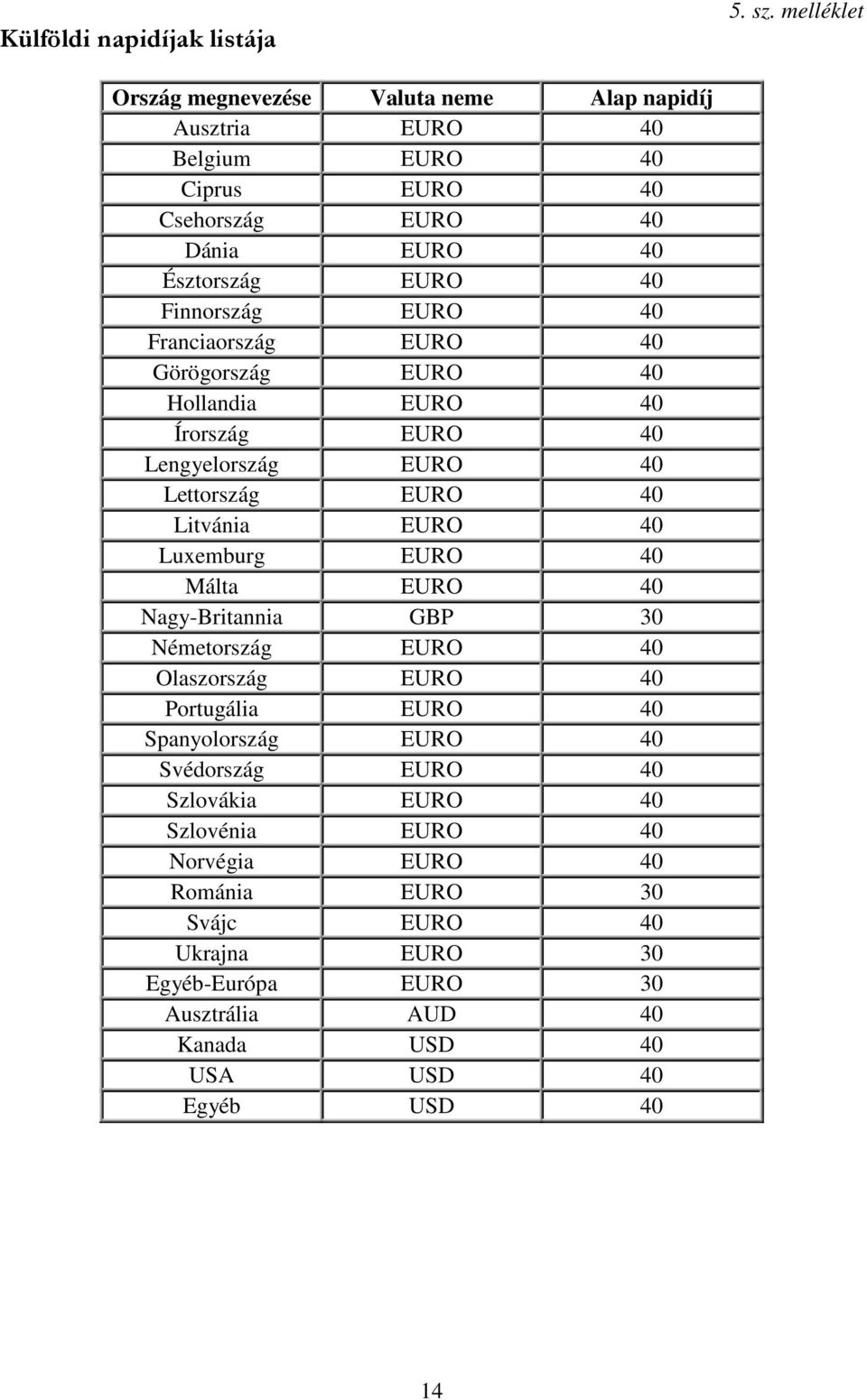 EURO 40 Franciaország EURO 40 Görögország EURO 40 Hollandia EURO 40 Írország EURO 40 Lengyelország EURO 40 Lettország EURO 40 Litvánia EURO 40 Luxemburg EURO 40 Málta