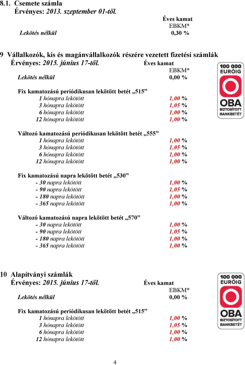 0,00 % Fix kamatozású periódikusan lekötött betét 515 Változó kamatozású periódikusan lekötött betét 555 Fix