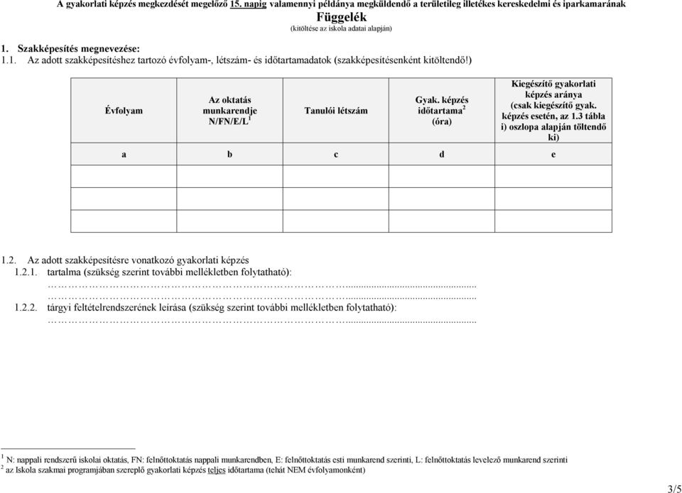 ) Évfolyam Az oktatás munkarendje N/FN/E/L 1 Tanulói létszám Gyak. képzés időtartama 2 (óra) Kiegészítő gyakorlati képzés aránya (csak kiegészítő gyak. képzés esetén, az 1.