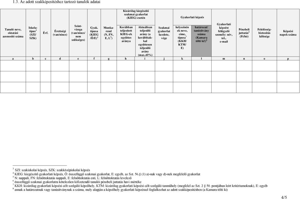 típusa (KIEG /Ö/E) 4 Munkarend (N, FN, E, L 5 ) Korábban teljesített KIEG-ek együttes aránya Aktuálisan teljesülő arány (a korábbiakkal együttesen teljesülő arány (max.