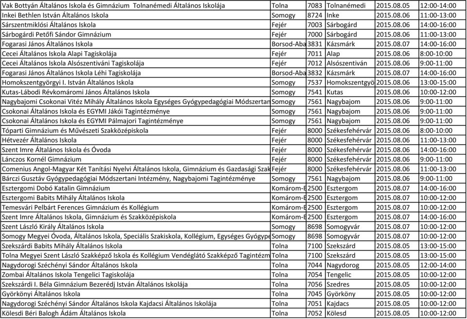 08.06 8:00-10:00 Cecei Általános Iskola Alsószentiváni Tagiskolája Fejér 7012 Alsószentiván 2015.08.06 9:00-11:00 Fogarasi János Általános Iskola Léhi Tagiskolája Borsod-Abaúj-Zemplén 3832 Kázsmárk 2015.