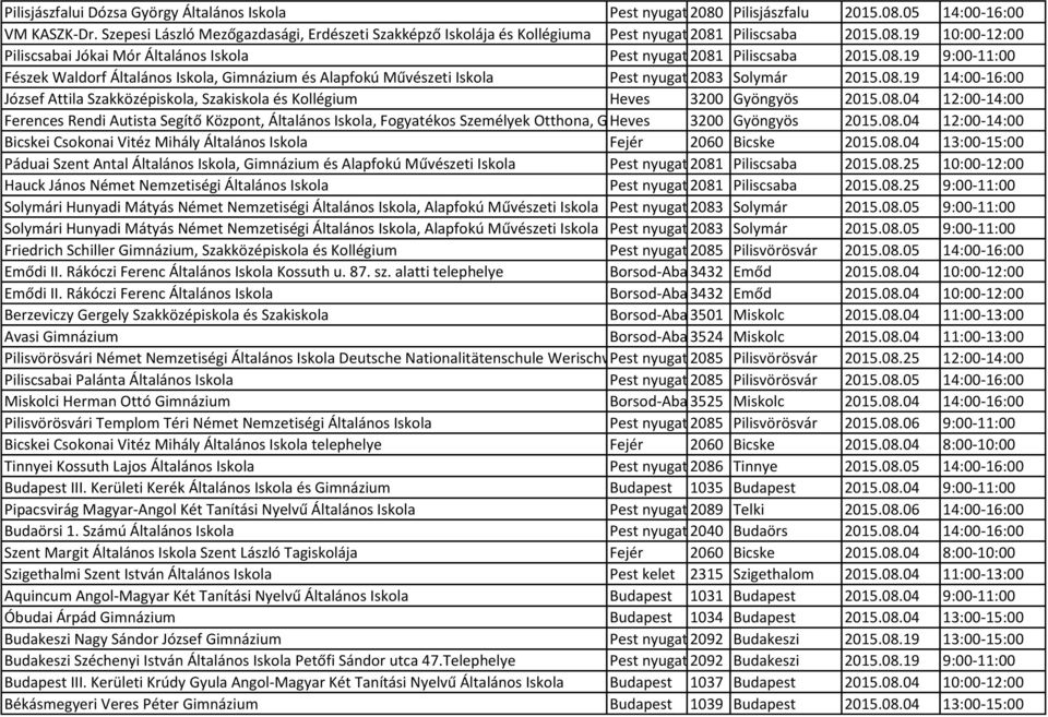 Piliscsaba 2015.08.19 10:00-12:00 Piliscsabai Jókai Mór Általános Iskola Pest nyugat 2081 Piliscsaba 2015.08.19 9:00-11:00 Fészek Waldorf Általános Iskola, Gimnázium és Alapfokú Művészeti Iskola Pest nyugat 2083 Solymár 2015.